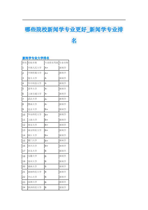 哪些院校新闻学专业更好_新闻学专业排名