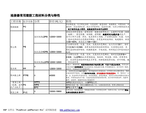 连接器常用塑胶材料