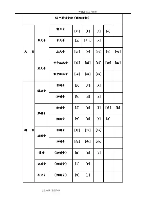 新版国际音标发音表((完整版))