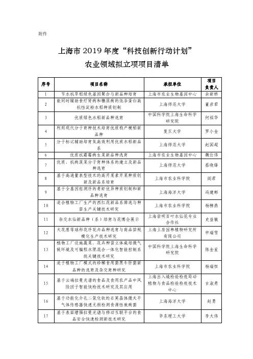 上海市2019年度科技创新行动计划农业领域拟立项项目