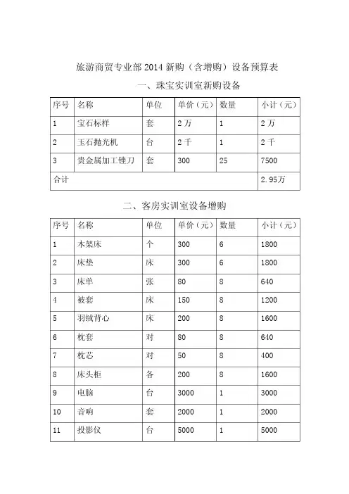 旅游商贸专业部实训室设备预算表