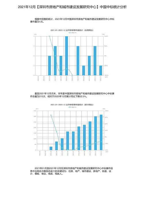 2021年12月【深圳市房地产和城市建设发展研究中心】中国中标统计分析