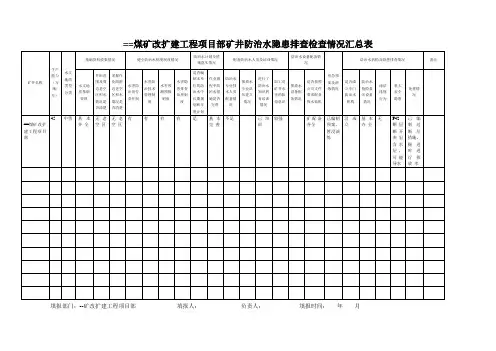 矿井水害隐患排查表