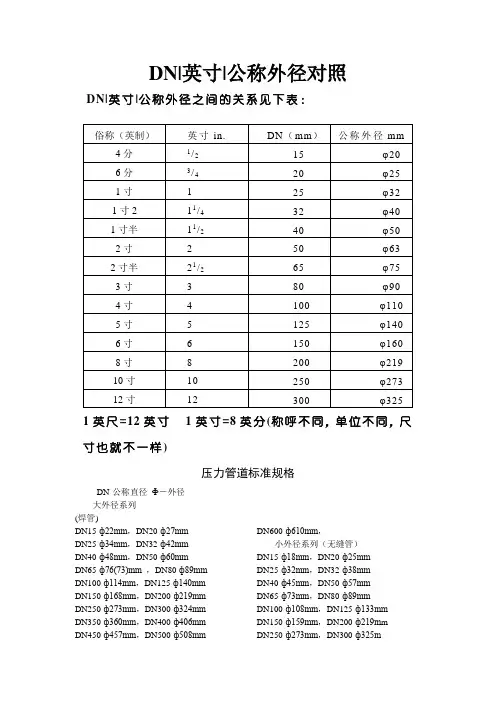 DN、英寸、公称外径对照