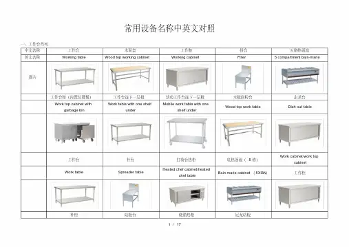 商用厨房设计设备常用中英文对照图片
