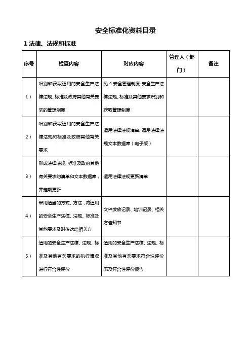 危险化学品从业单位安全标准化资料目录清单(最新)