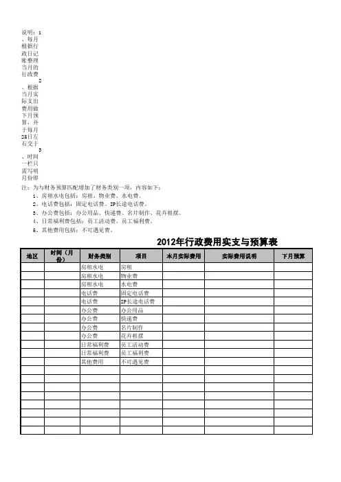 行政费用实支与预算表-模板