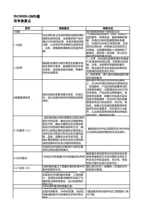 ISO9000审核要点