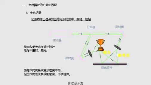 现代光学简介