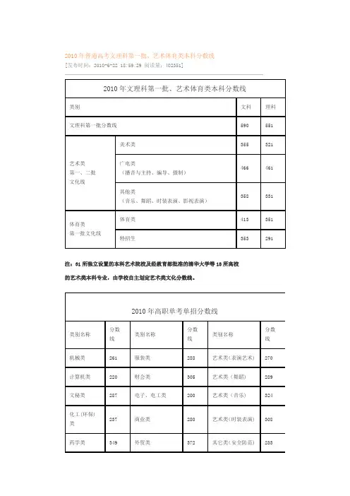 2010年文理科第一批、艺术体育类本科分数线