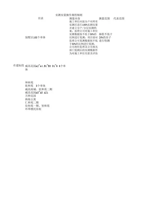 实测适量操作细则
