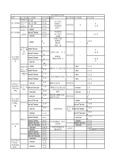 法兰尺寸公差