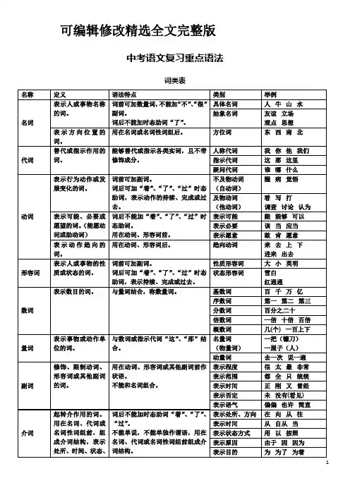中考语文复习重点语法归纳精选全文完整版