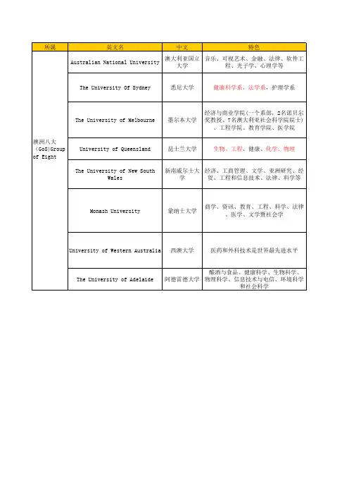 澳洲八大概况