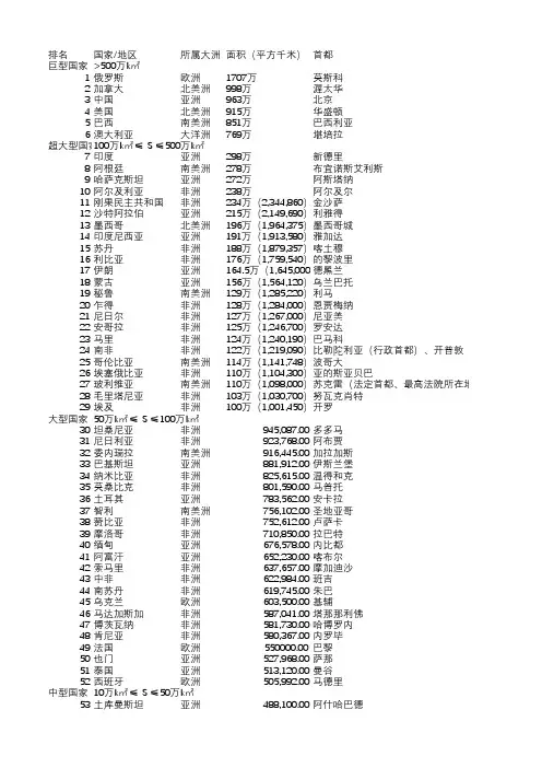 世界各国领土面积排行榜2022最新版