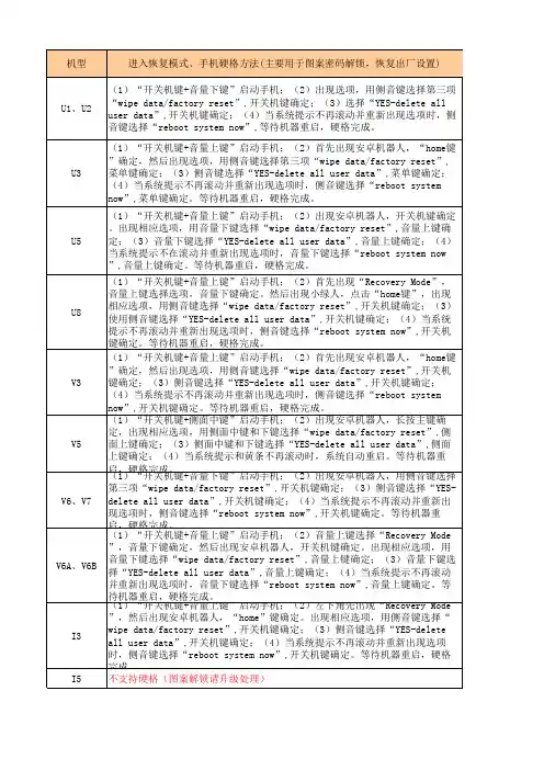 智能机硬格操作对照表(2014-02-11)