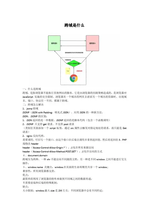 跨域是什么