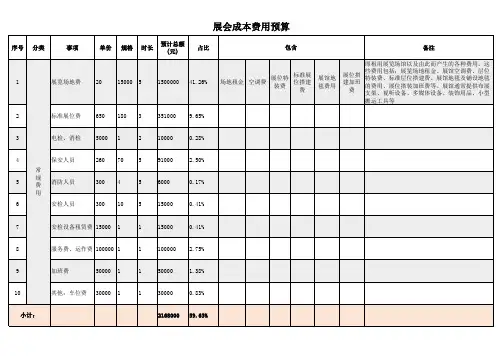 承办展会的成本与收入预算