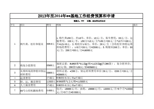 蓝莓一基地种植预算 工作表