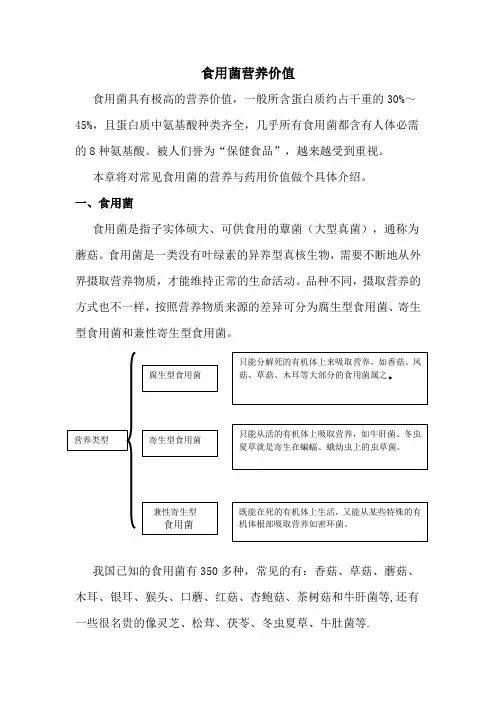 食用菌营养价值