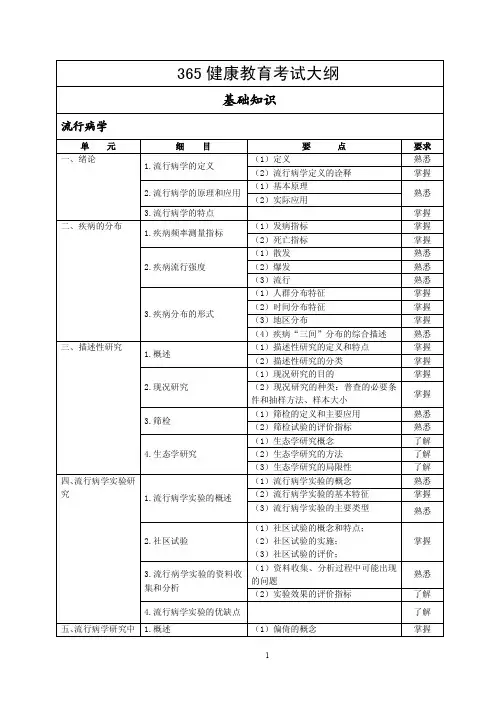 2014届公卫医师中级职称考试大纲-健康教育