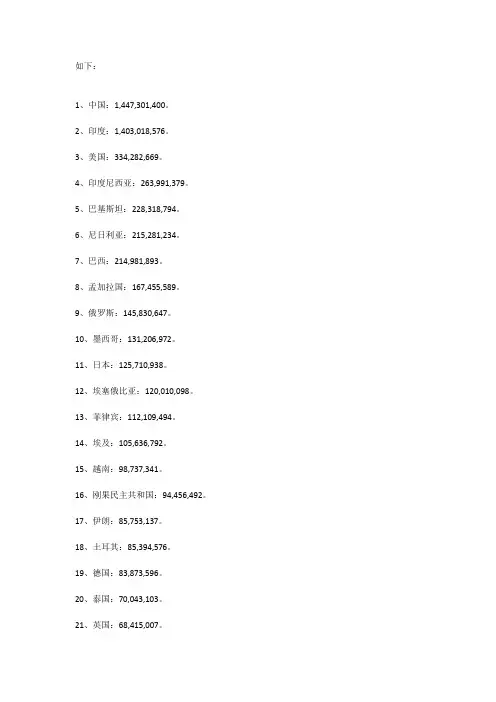 197个国家人口排名