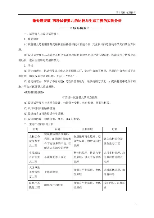 「精品」高中生物第5章生态工程微专题突破学案新人教版选修3