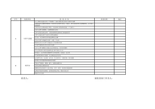 燃气锅炉房安全检查表