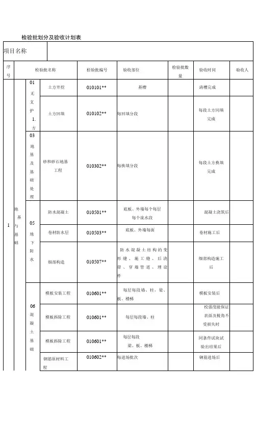 检验批划分及验收计划表