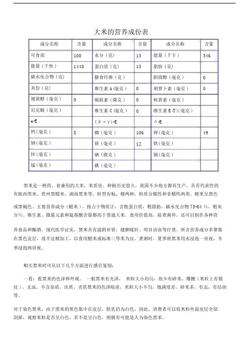 大米营养成份表格.doc