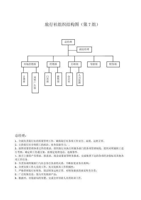 旅行社组织结构图