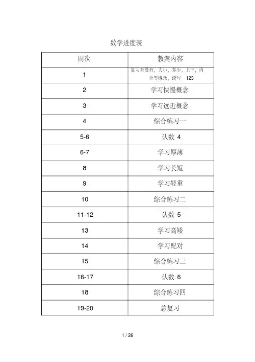 培智生活数学一年级下优秀教案