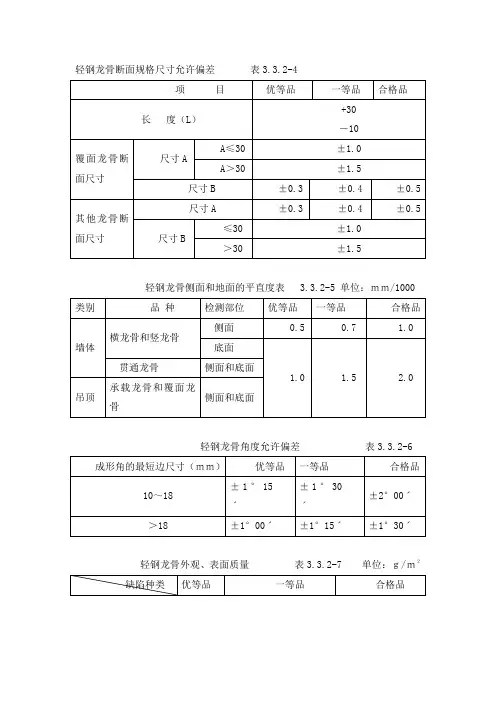 轻钢龙骨角度允许偏差