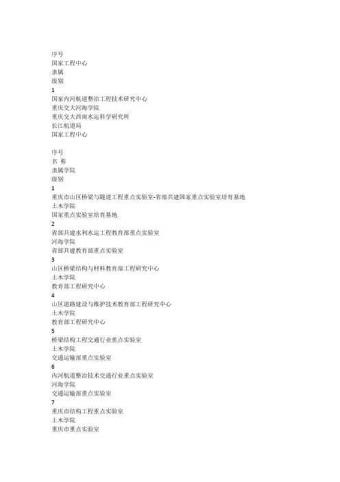 重庆交通大学实验室及重点学科名录