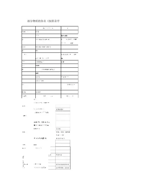 常见物质俗名大全精