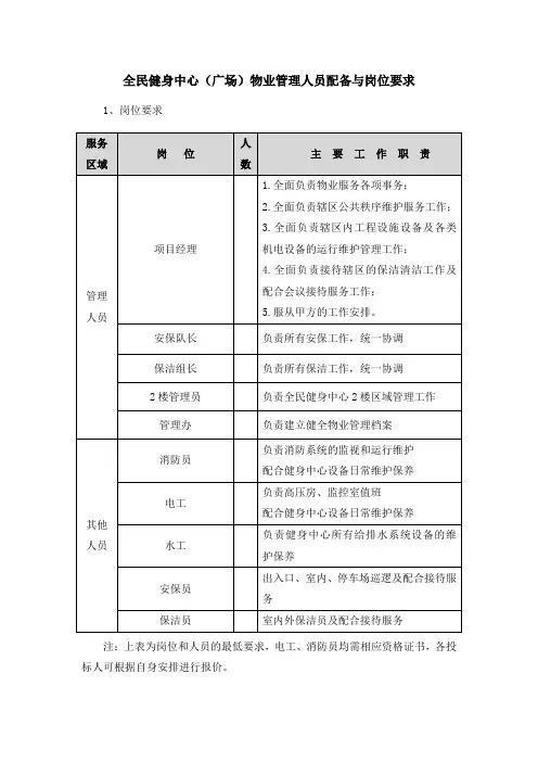 全民健身中心(广场)物业管理人员配备与岗位要求