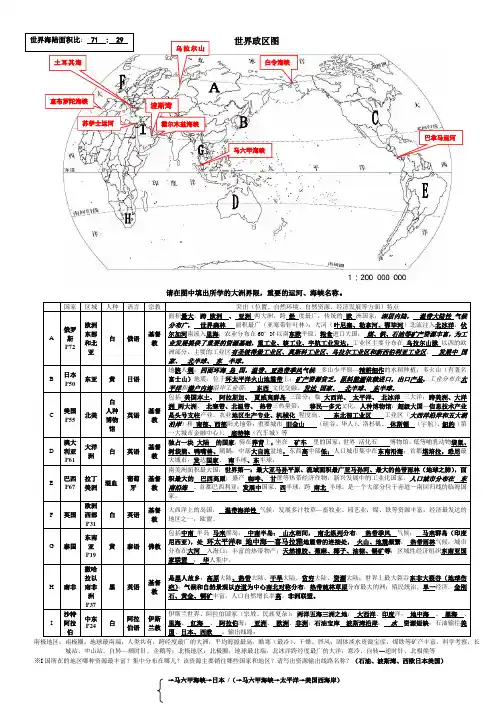 世界政区图 - 答案