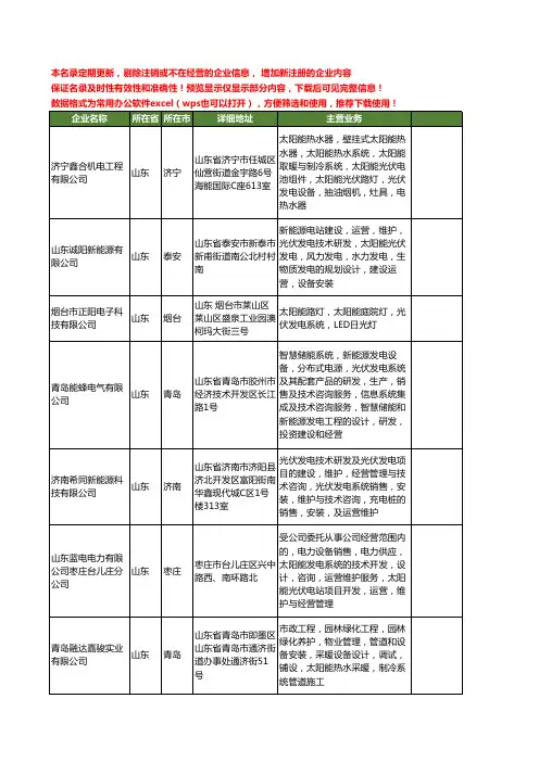 新版全国光伏发电系统工商企业公司商家名录名单联系方式大全269家