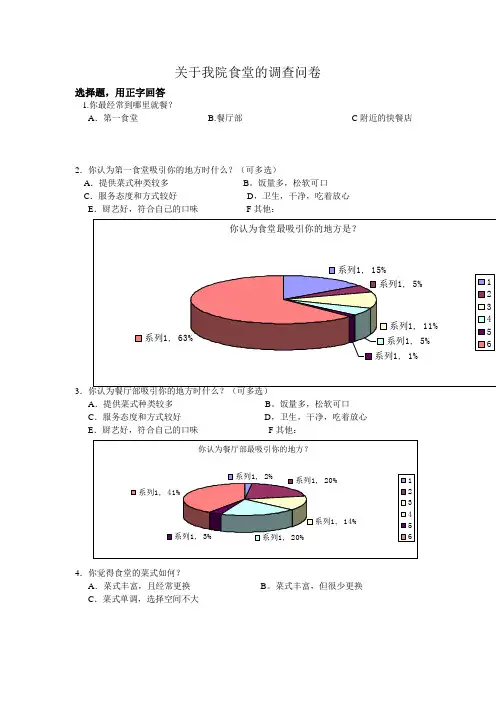 关于我院食堂的调查问卷