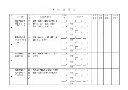 初中化学实验记录表.pdf