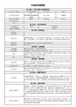 新版MSDS——对氨基苯磺酰胺