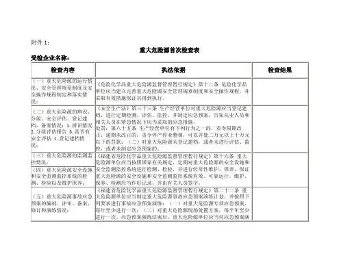 重大危险源表格