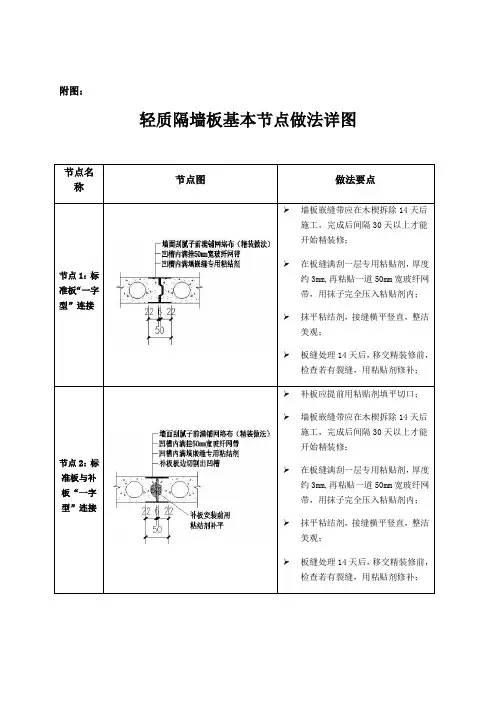 轻质隔墙板基本节点图