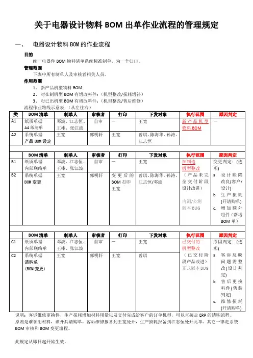 关于物料BOM出单作业流程的规定