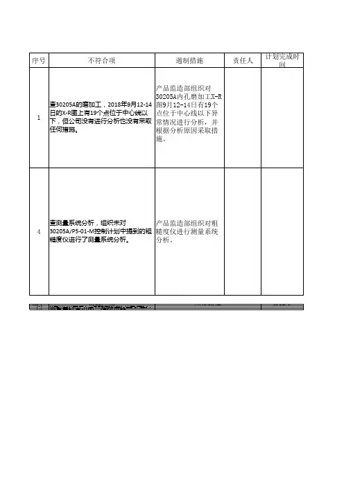 IATF16949体系认证审核不符合整改报告