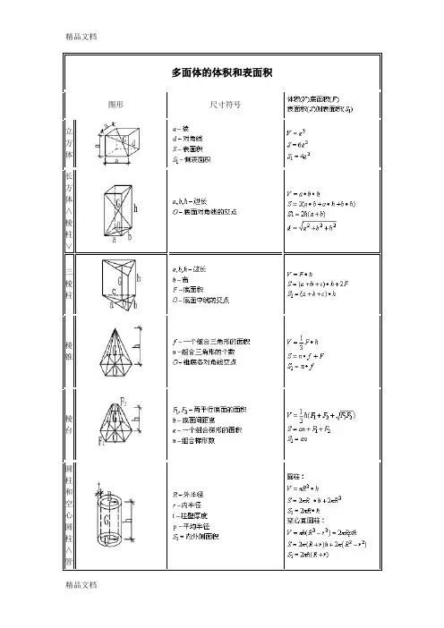 多面体体积和表面积计算公式大全讲课稿