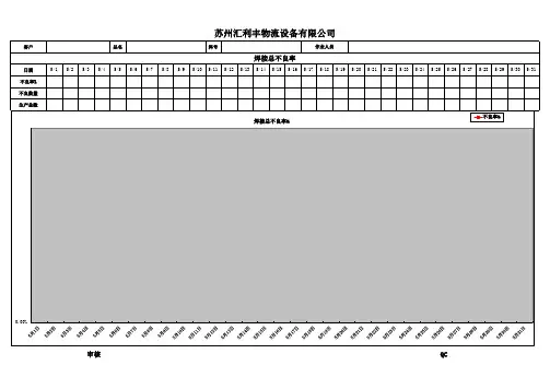 焊接产品不良趋势图表