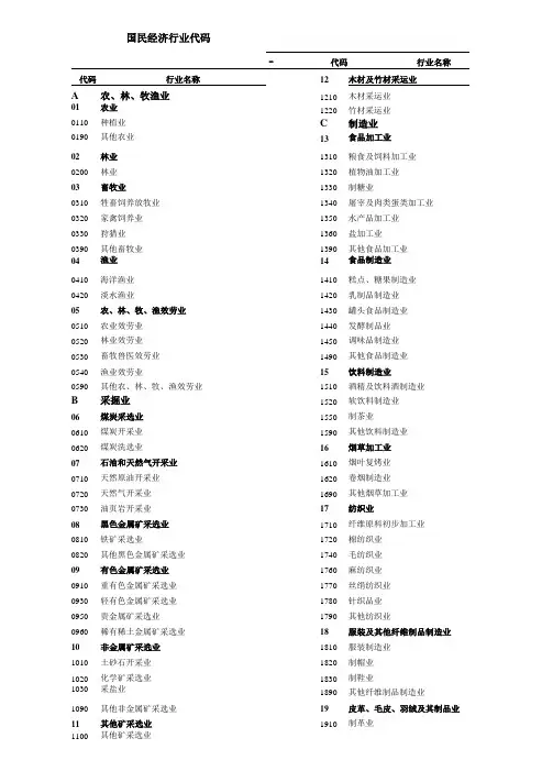 国民经济行业代码2021整理