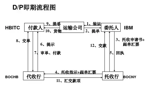 国际贸易支付方式流程图ppt课件