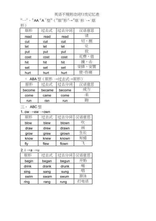 (完整版)动词过去式分词不规则变化表完整版